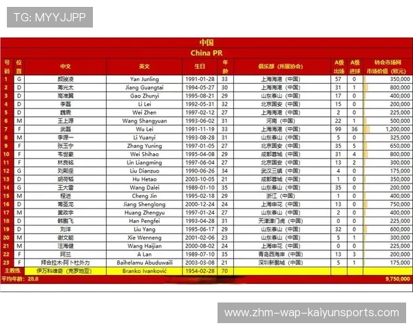 国家队在赛后对未来阵容做出规划并公开部分名单，国家队还有后续吗
