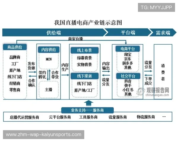 足球裁判在基层推广中通过线上平台开展规则普及与互动答疑，足球裁判流程
